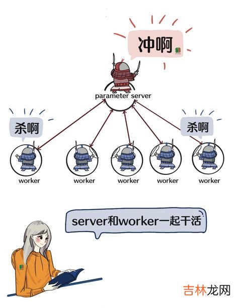 ChatGPT会给底层程序员带来失业危机吗,程序员面对的是一份高强度的工作,你如何看待大龄程序员们当前的职业处境?