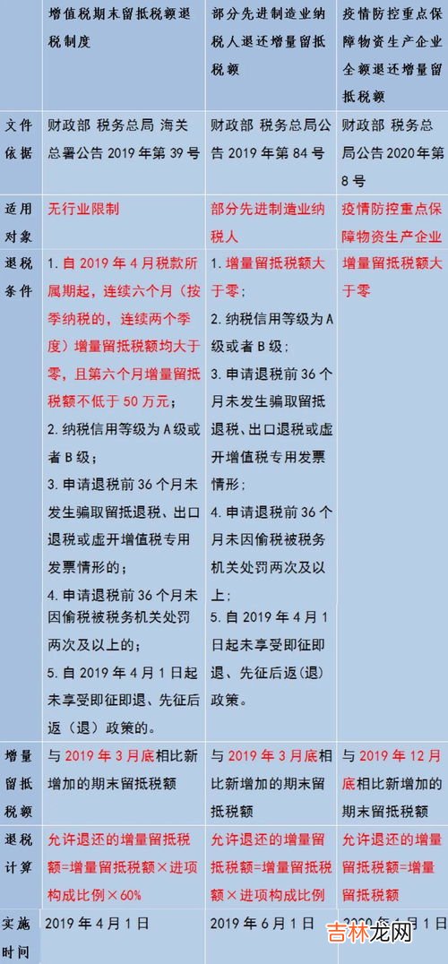 退 退补税额是负数这意味着什么,城市维护建设税本期应补税额出现负数是什么回事