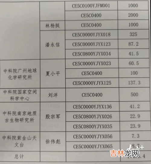 计泡重量是什么意思,重泡比怎么算?