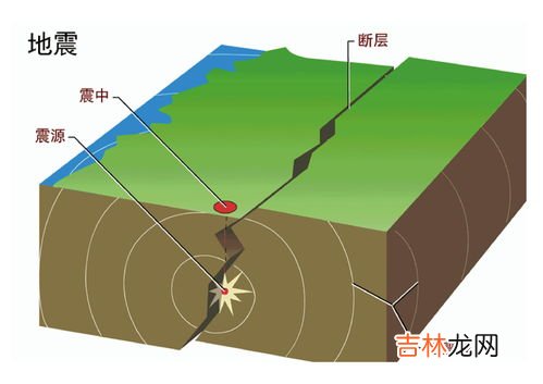 地震震级按照规则分为几个等级,地震分为几个等级