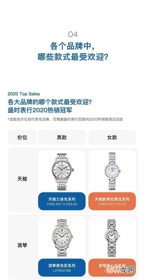 新手买表需要注意什么,如何选购手表选购手表要注意什么地方揭秘