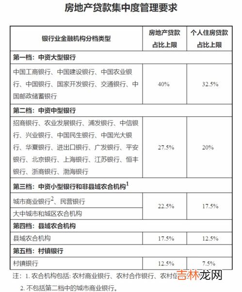 南宁房贷年龄期限可延长至80岁,南宁房贷年龄限制是到多少岁