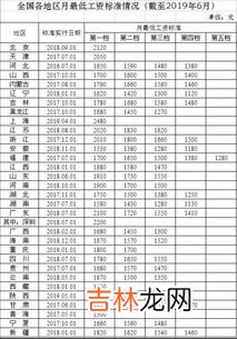 上海月最低工资全国最高,为什么会出现这种情况,2020年是啥年上海月最低工资标准全国最高