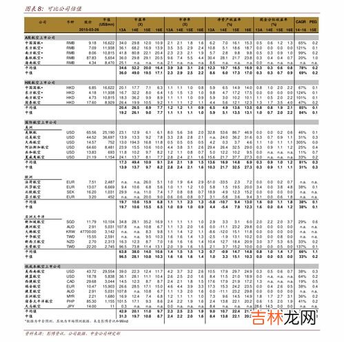 今天油价调整最新消息2月8日是多少,调价窗口时间表2023年