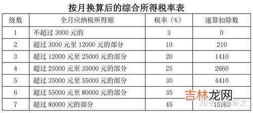 个人所得税怎么计算,个人所得税怎么算