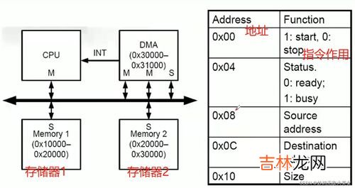 tn是什么意思,TN在液晶显示器中是什么意思?