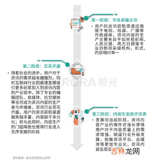 聚合反应可以简单分为几类,根据聚合度和基团的变化，聚合物的化学反应习惯上分为哪三类，每类举两个例子。