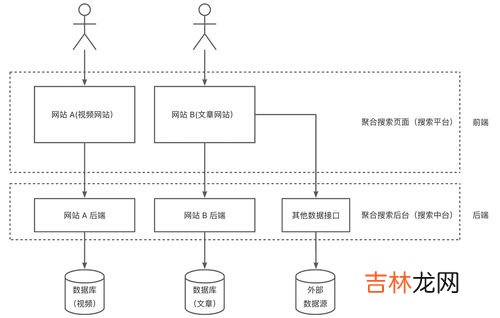 聚合反应可以简单分为几类,根据聚合度和基团的变化，聚合物的化学反应习惯上分为哪三类，每类举两个例子。