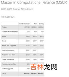 去美国读研究生需要考什么,美国留学，必须通过哪些英语考试？