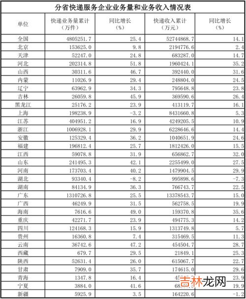 全国快递业务量39天破百亿件,国内快递行业现状
