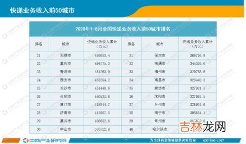 全国快递业务量39天破百亿件,国内快递行业现状