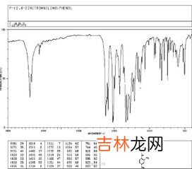 P p的分子量是多少,化学中，元素磷的相对原子质量是多少