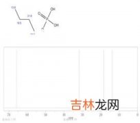 P p的分子量是多少,化学中，元素磷的相对原子质量是多少