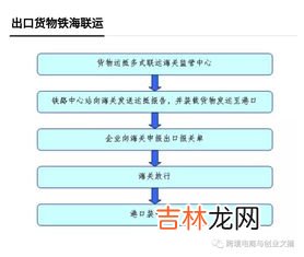 ddp是什么运输方式,DDP是什么意思？