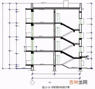 楼梯台阶尺寸是多少,台阶踏步尺寸一般是多少