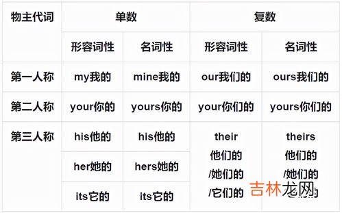 代词有哪些,代词有哪些