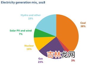 可再生能源发电利用率是指,混有可再生能源的电力系统能源利用率怎么算？