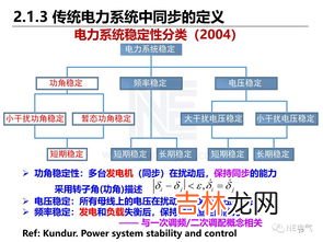 可再生能源发电利用率是指,混有可再生能源的电力系统能源利用率怎么算？