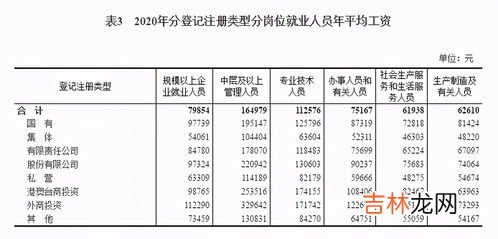 工资多少需要交个人所得税,工资多少需要交个人所得税