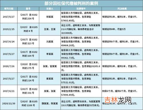 工资多少需要交个人所得税,工资多少需要交个人所得税