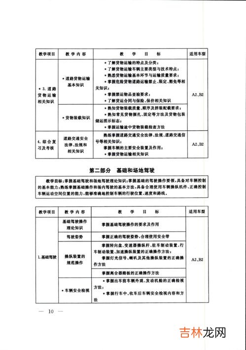 货运从业资格证怎么办理,货运从业资格证怎么办理