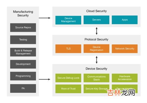 什么叫做嵌入式,嵌入式技术是什么