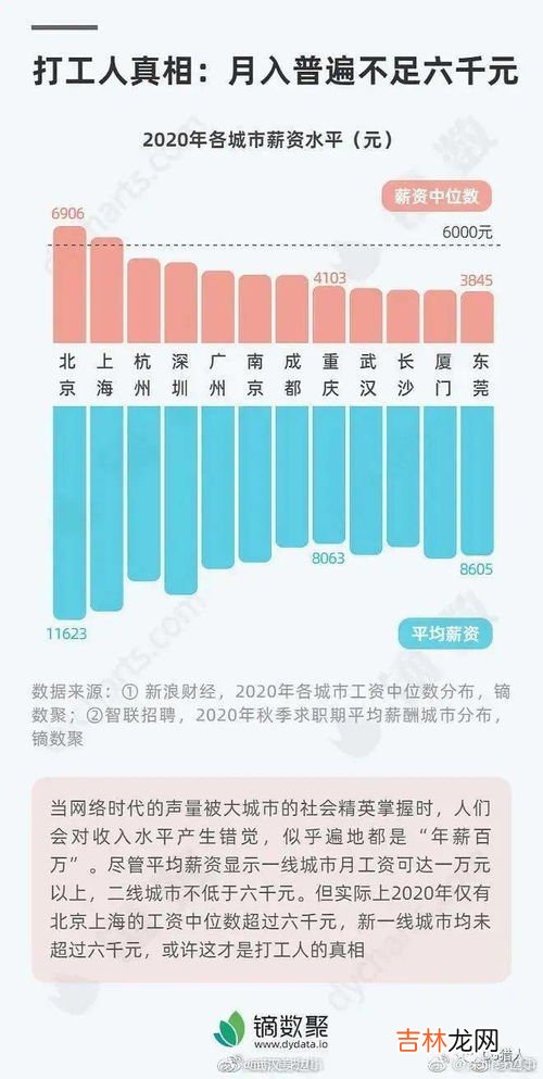 中位数是什么,中位数是什么？？