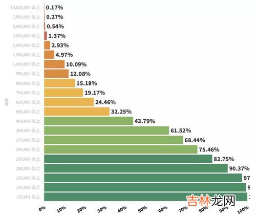 中位数是什么,中位数是什么？？