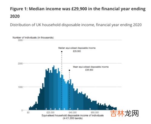 中位数是什么,中位数是什么？？