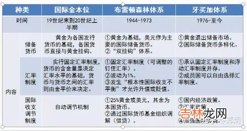 银行信用与商业信用的关系,银行信用和商业信用的关系