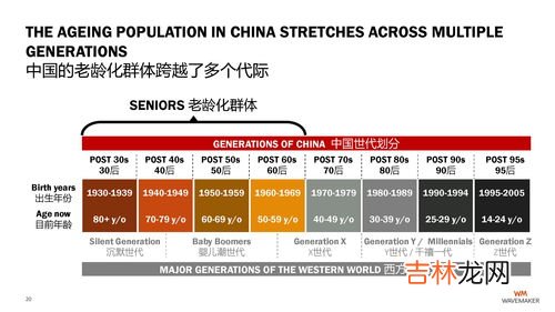 老龄化社会即将来临80、90后想体面养老,要存多少钱,人到了60岁，手里有多少存款才能体面养老呢？听听专业人士的分析