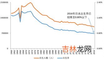 老龄化社会即将来临80、90后想体面养老,要存多少钱,人到了60岁，手里有多少存款才能体面养老呢？听听专业人士的分析