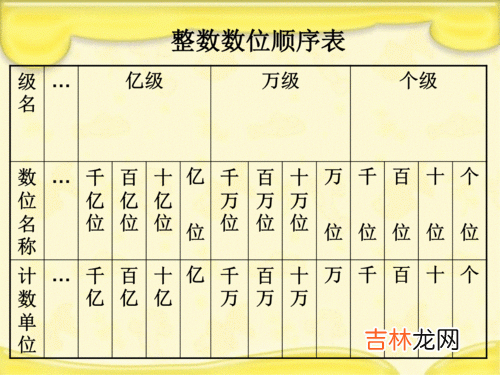 计算机是几进制计数法,计算机内部使用什么计数