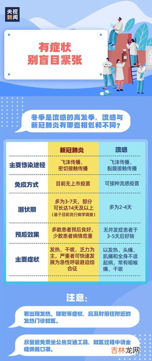 冬季防疫知识,冬季疾病预防小常识 这5点要做到