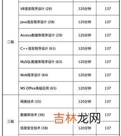 计算机考试身几准几什么意思,身8准9什么意思