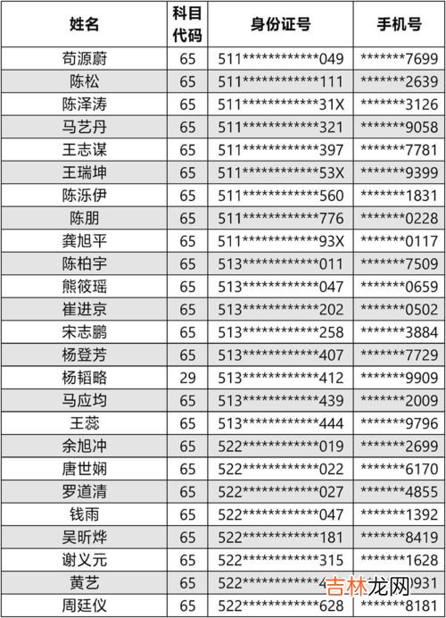 计算机考试身几准几什么意思,身8准9什么意思