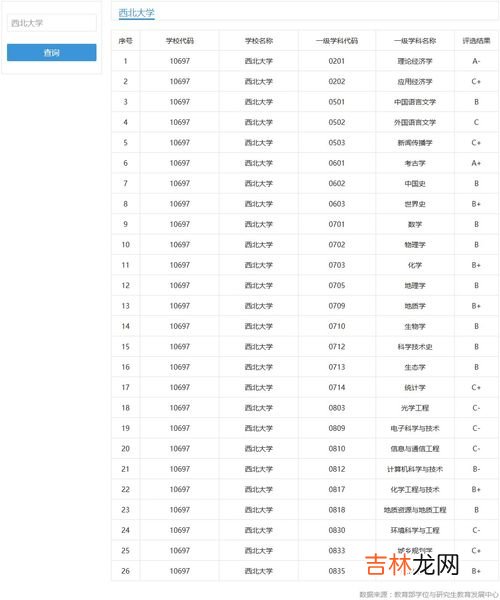 西北大学是211还是985,西北大学是211还是985?