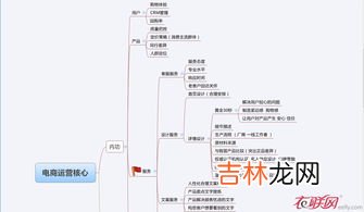 电商运营工作内容,电商运营是做什么的