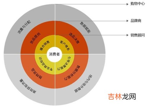 电商运营工作内容,电商运营是做什么的