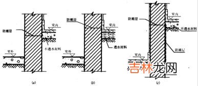 结构图怎么制作方法,组织架构图如何制作