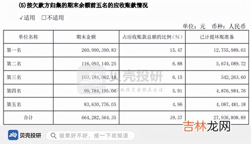 应收账款算不算营业收入,应收账款属于营业收吗?