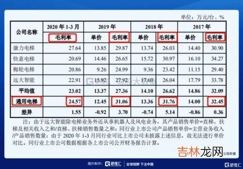 应收账款算不算营业收入,应收账款属于营业收吗?