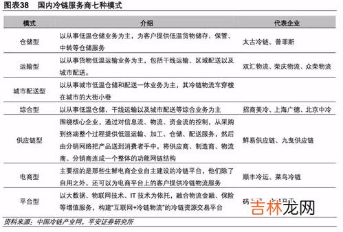 企业自营物流的优势和劣势,急急 电商环境下海尔自营物流存在哪些优劣势？？？