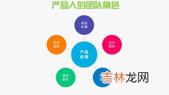 产品经理是做什么,产品经理是干什么的？