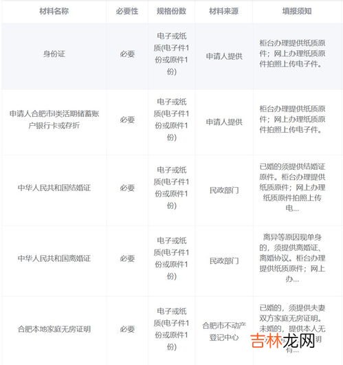 安徽省省直住房公积金缴存基数调整,2022年度住房公积金调整工作开始了，如何调整看这里