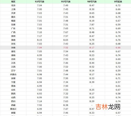92和95号汽油有什么区别,92和95区别是什么
