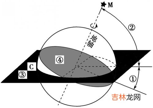 冬至下雨有什么说法,冬至下雨有什么说法