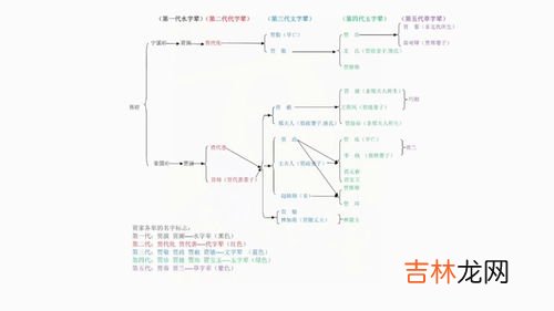 简爱主要人物关系表,《简爱》的人物关系是什么？