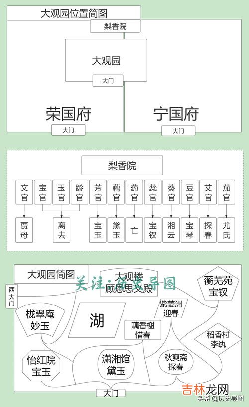 简爱主要人物关系表,《简爱》的人物关系是什么?
