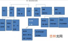 简爱主要人物关系表,《简爱》的人物关系是什么？